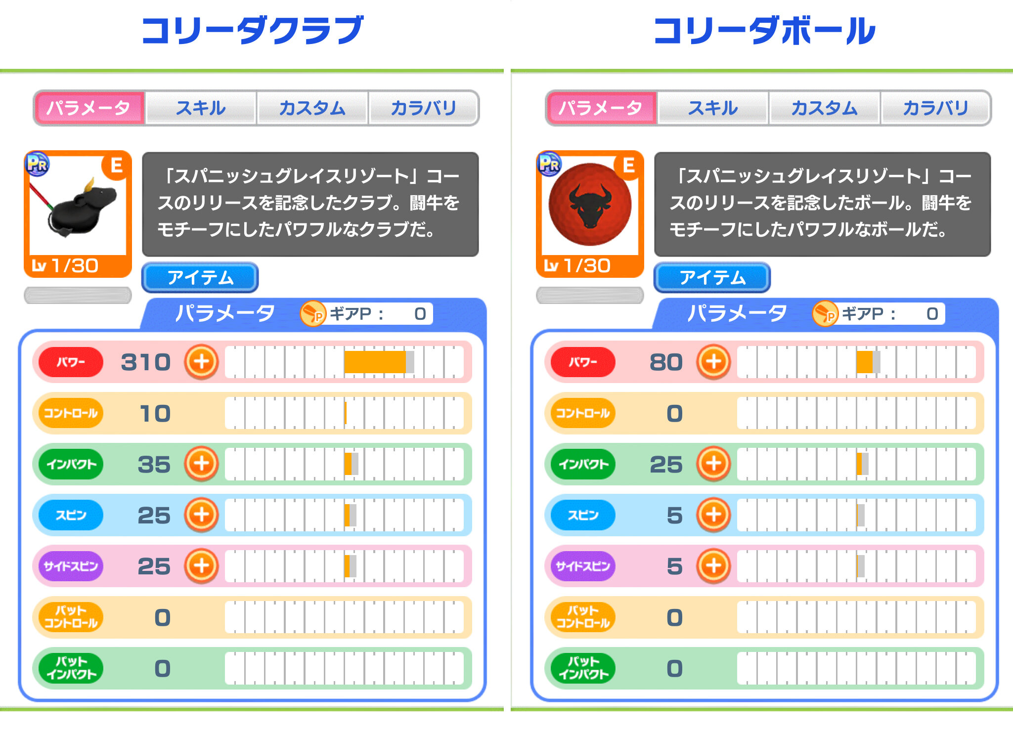 mingol_20221219_Corrida_gear.jpg
